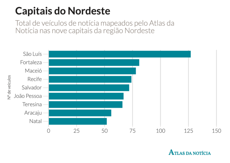 Gráfico que mostra quantidade de veículos nas capitais